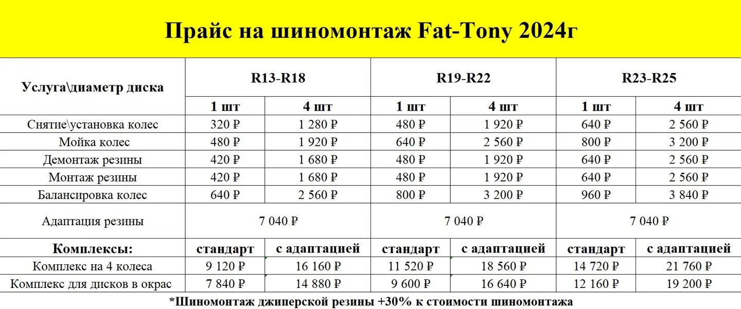 Фирменный шиномонтаж с адаптацией и балансировкой для Zeekr X